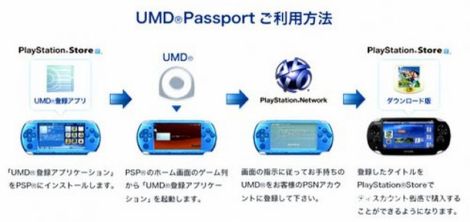 PSP-Passport