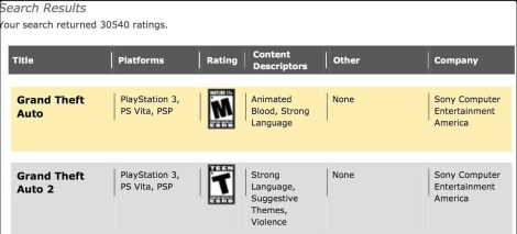 ESRB GTA