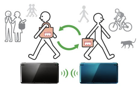 StreetPass