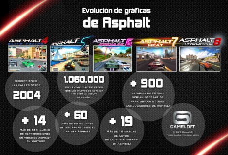 info Asphalt 8