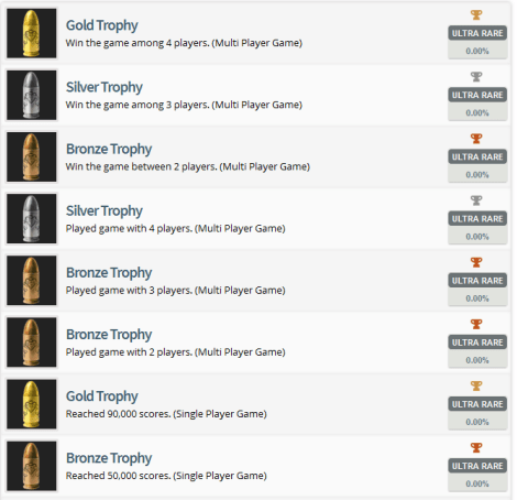Trofeos PS4