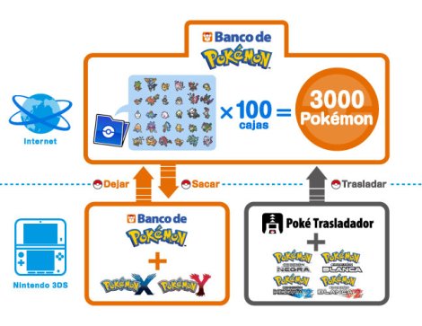 pokemon_bank_diagram_x_and_y_es