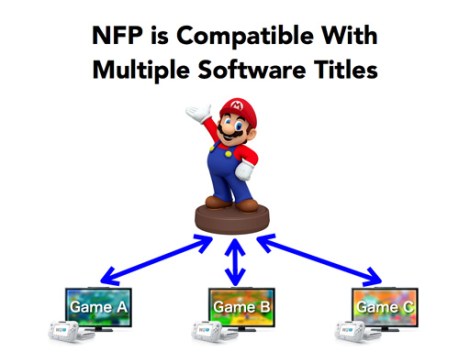 Nintendo- NFP
