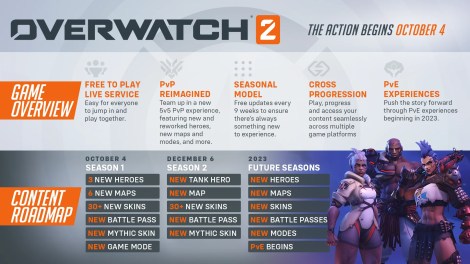 Overwatch 2 2022 Roadmap